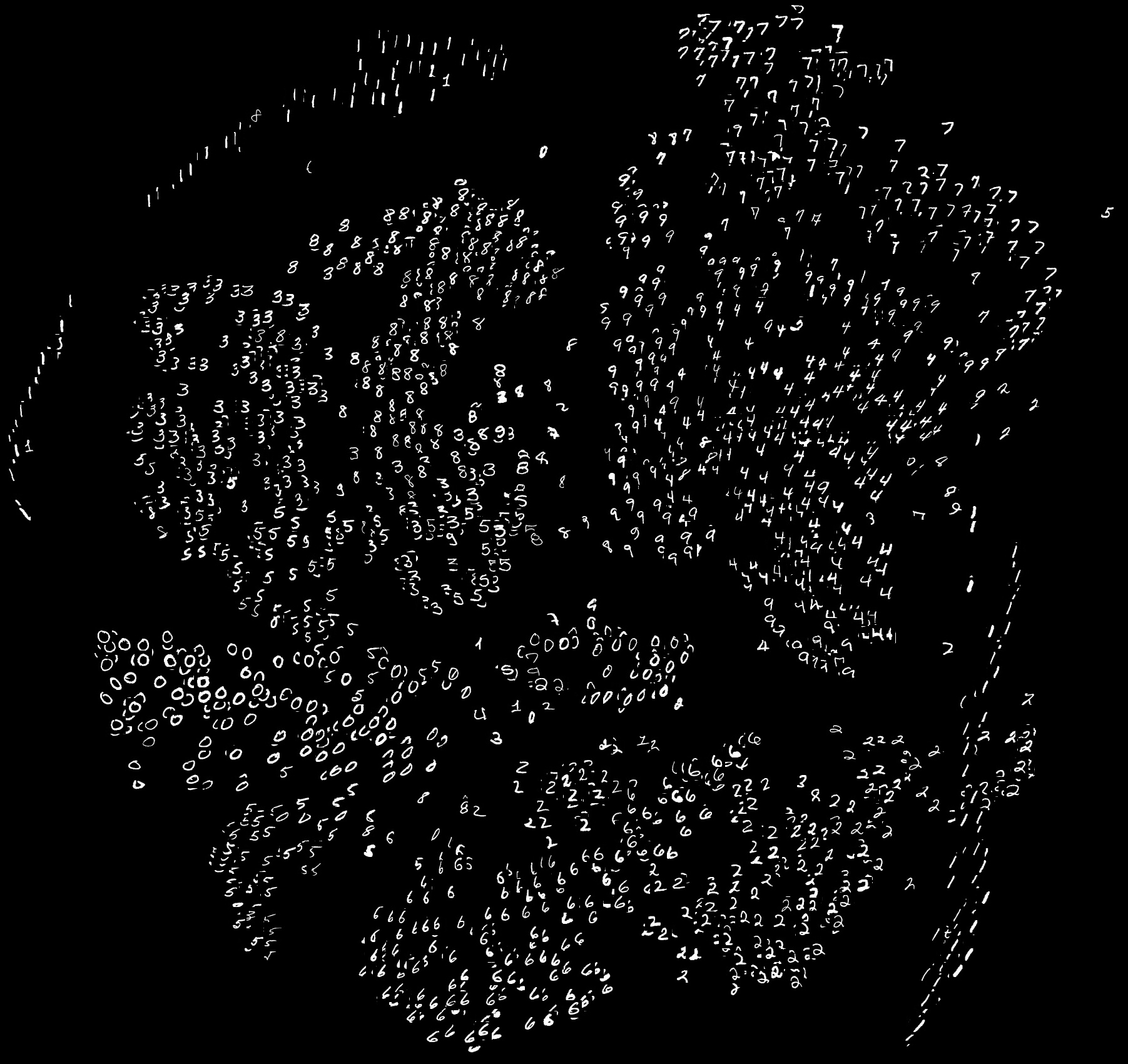 Image of mnist scatter via TSNE