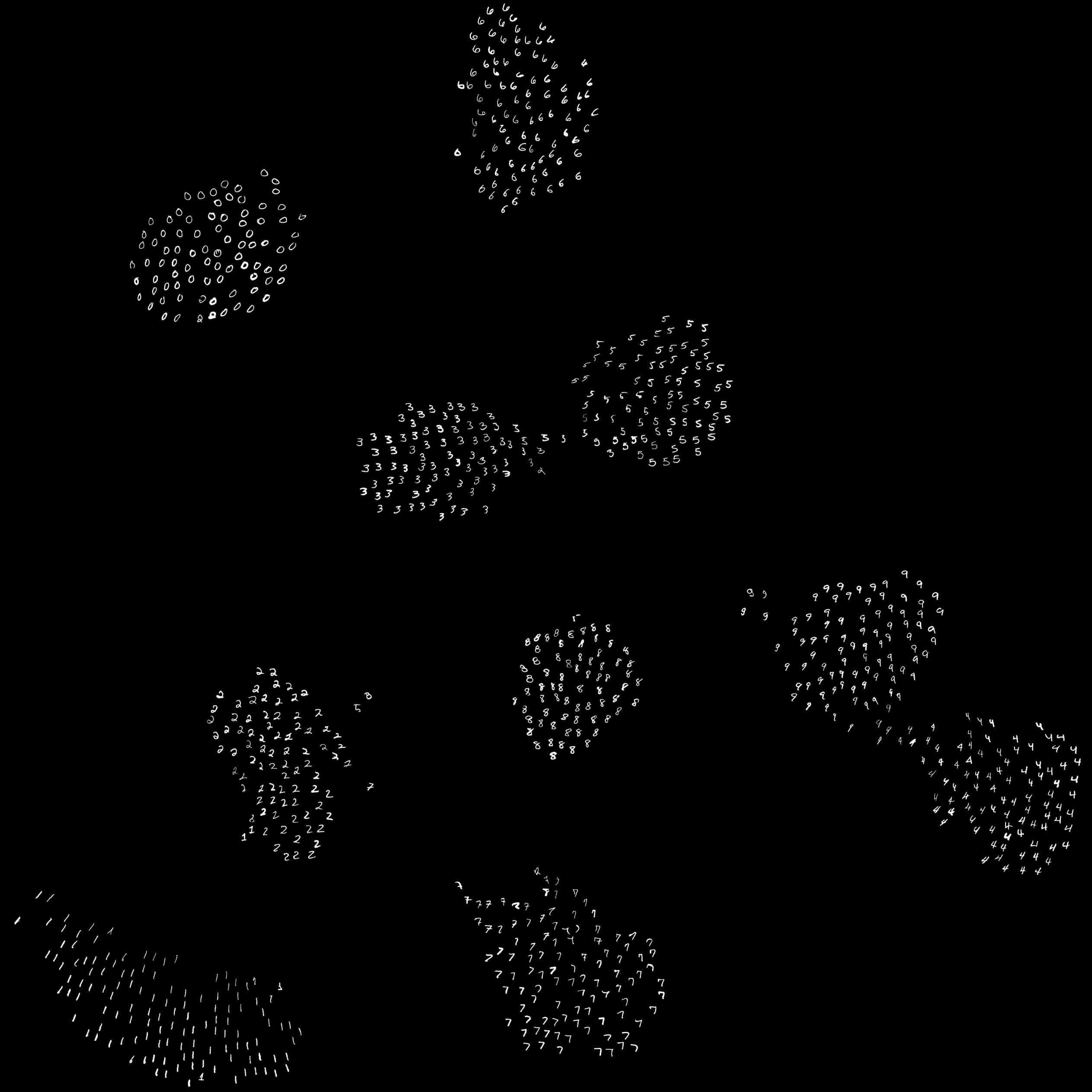 Image of mnist scatter via UMAP