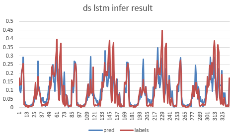 ds result warning