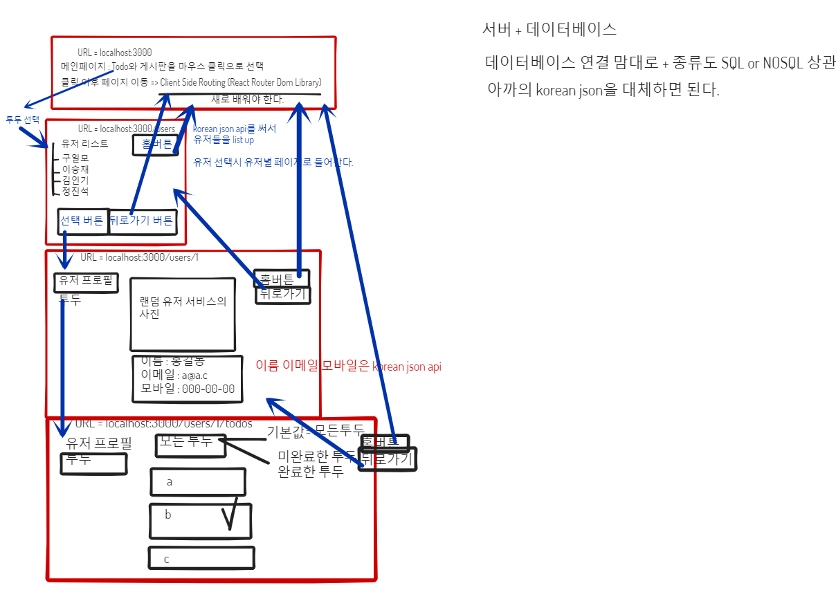 설계도