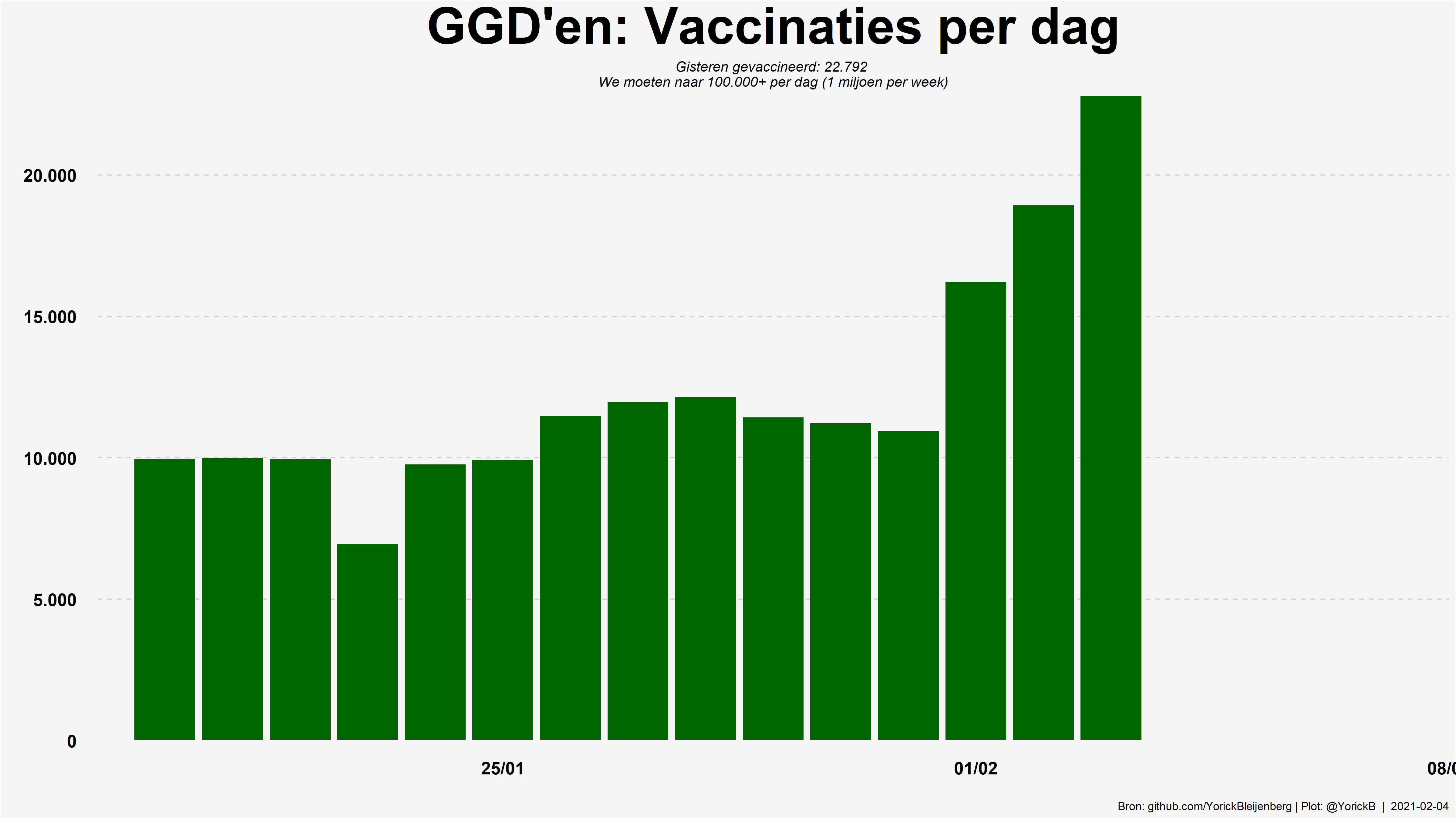93_vaccinated_ggd_new.png