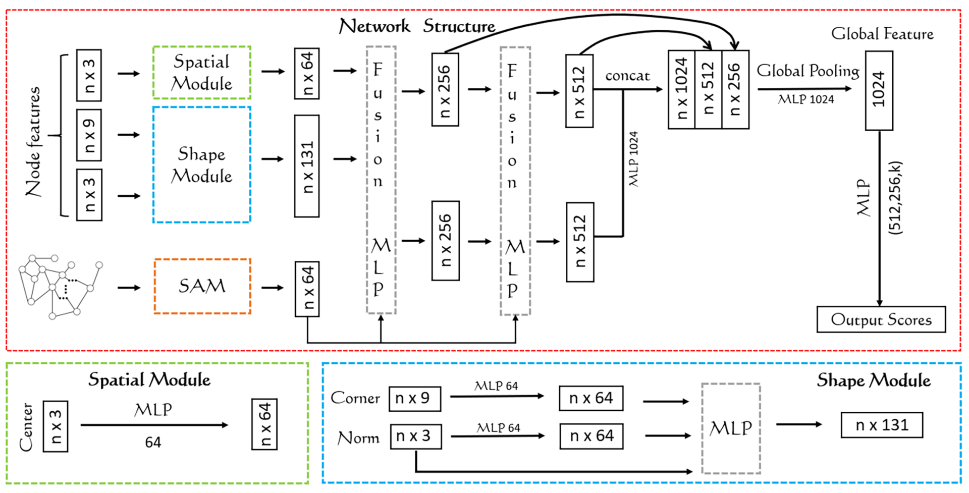 network