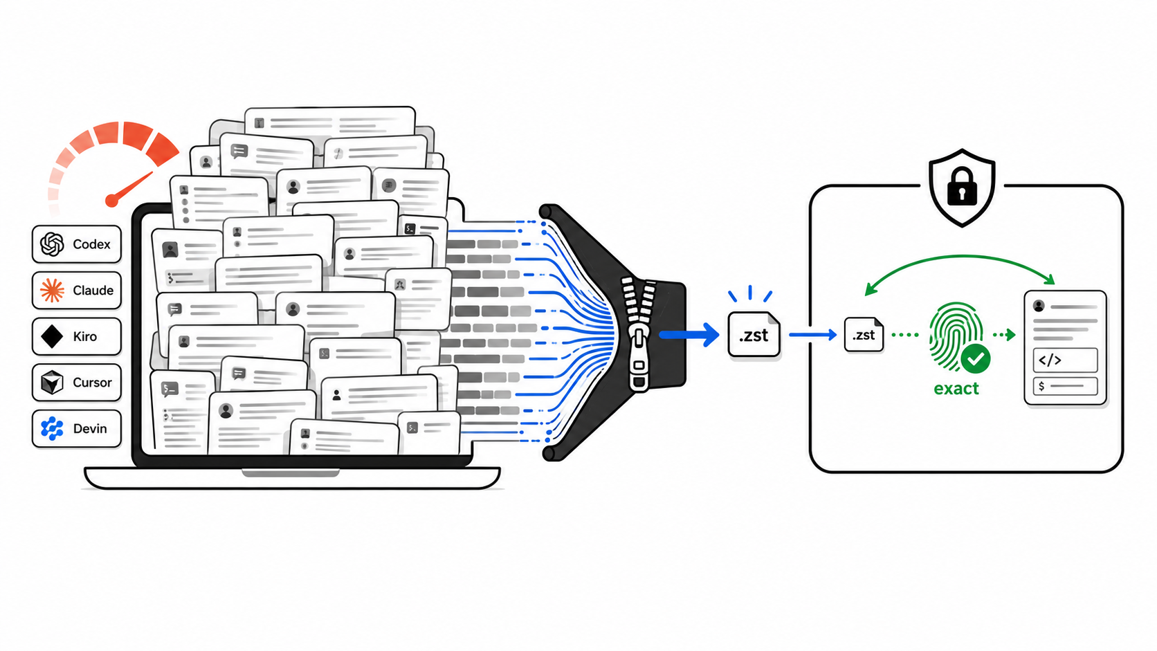 Agent Session Pack - shrink local AI coding-agent session history into a tiny verified archive
