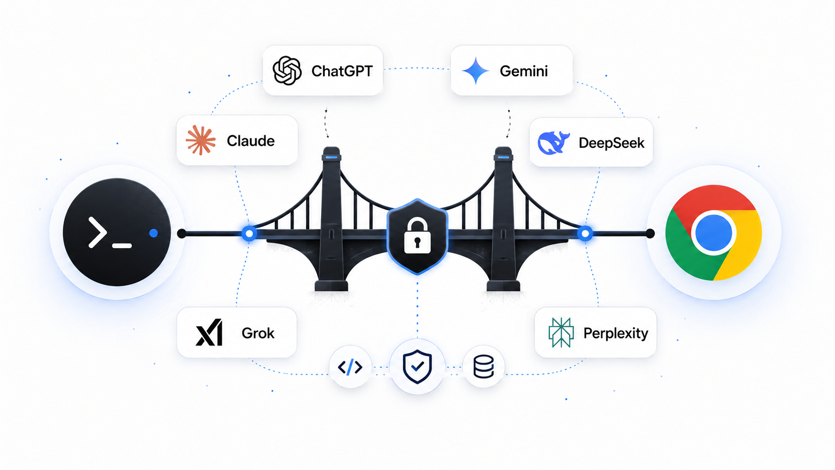 ai-browser-bridge — drive ChatGPT, Gemini, Claude, DeepSeek, Grok, Perplexity, and Flow from your terminal through Chrome
