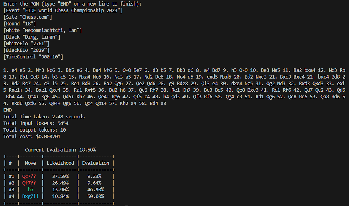 Ding vs. Nepo, Input and Ouput