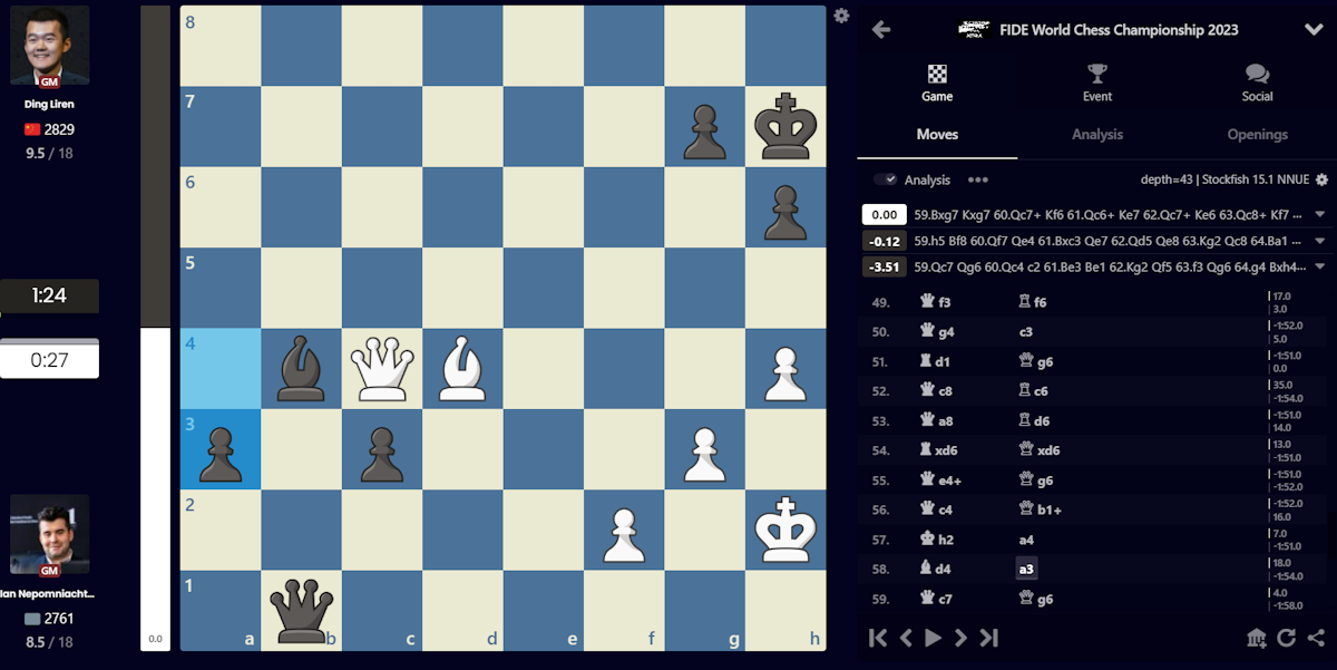 Ding vs. Nepo, round 14 after 58...a3