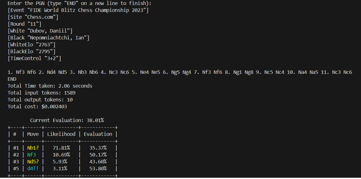 Dubov vs. Nepo - Input and Ouput