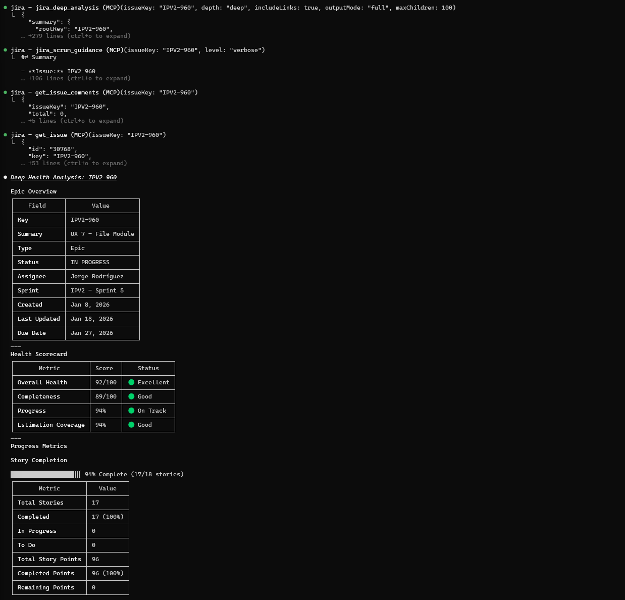 Deep analysis showing health scorecard, metrics, and hierarchy