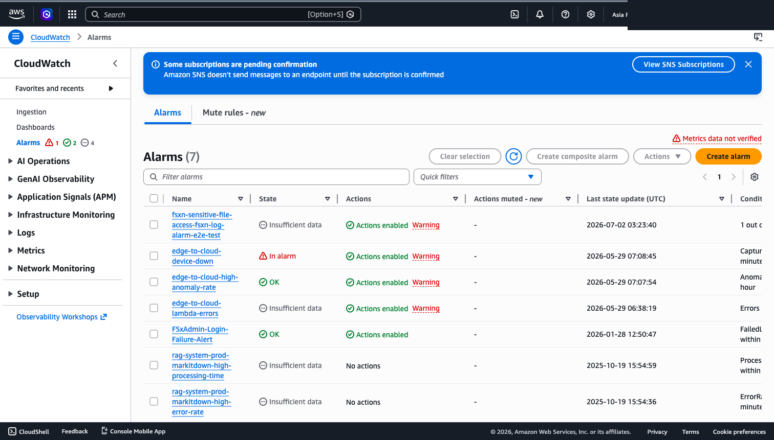 CloudWatch Alarms — Log alarm タイプ表示（Type 列が「Log alarm」）