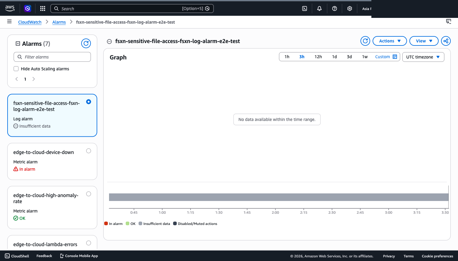 Log alarm 詳細 — クエリ設定・対象ロググループ・スケジュール・ScheduledQueryRole / LogLineRole