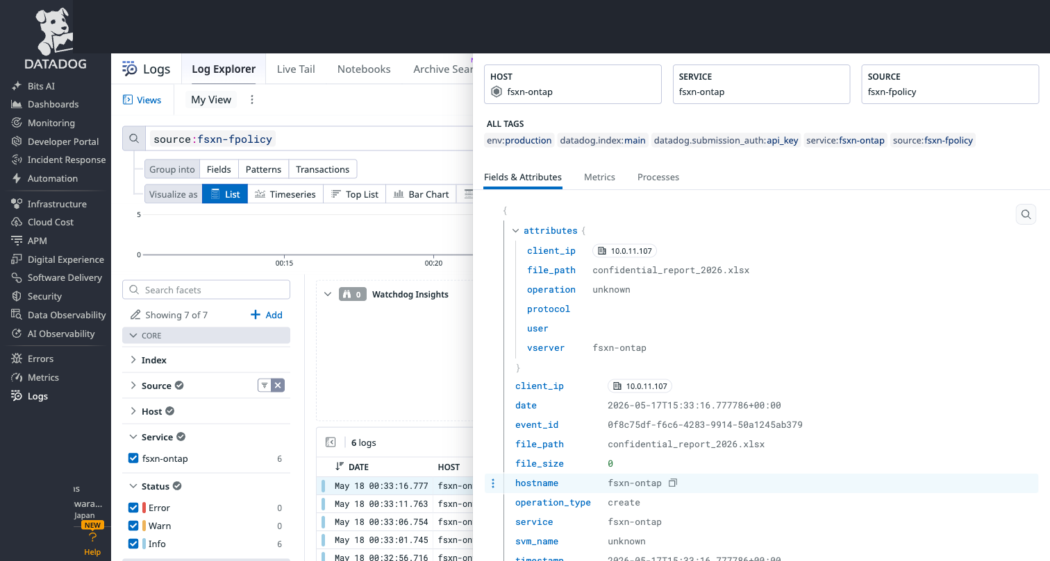 FPolicy event detail — structured attributes visible in the side panel