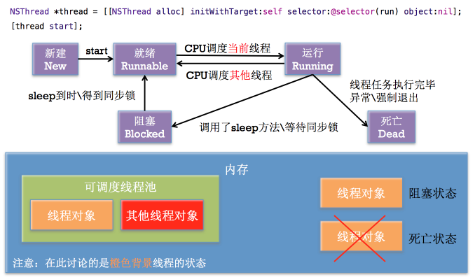 线程状态.png