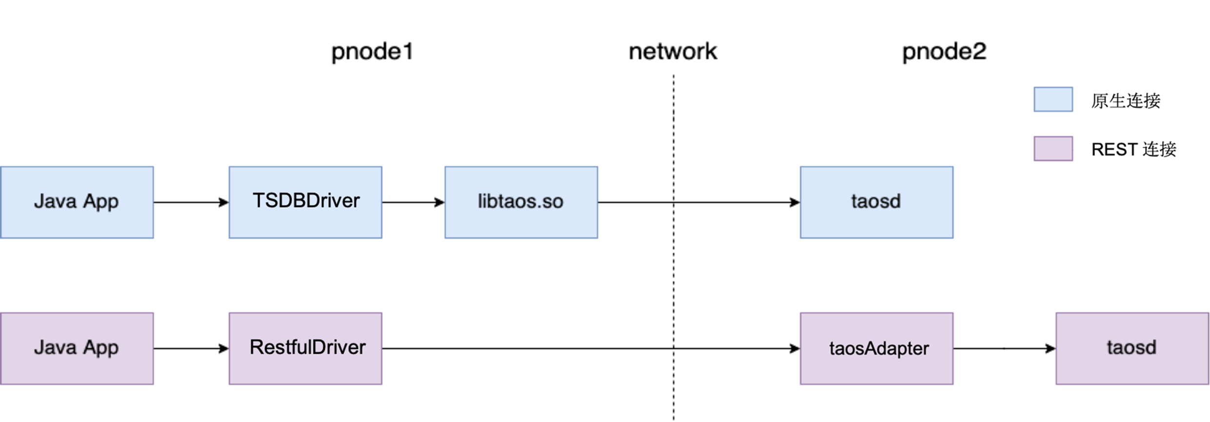 tdengine-connector