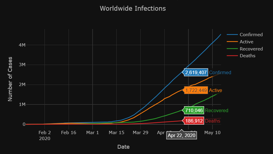 infections