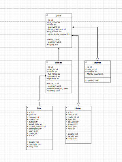 GitHub - Youcode-Classe-E-2024-2025/hamza-atig-SaveSmart