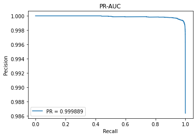 PR AUC