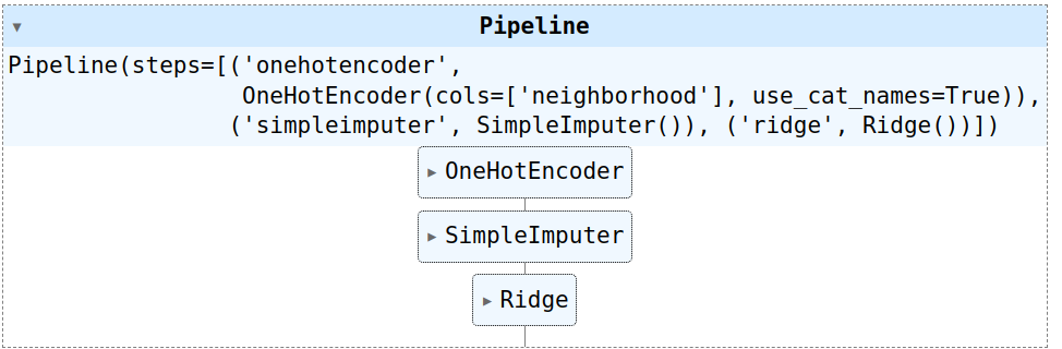 pipeline model