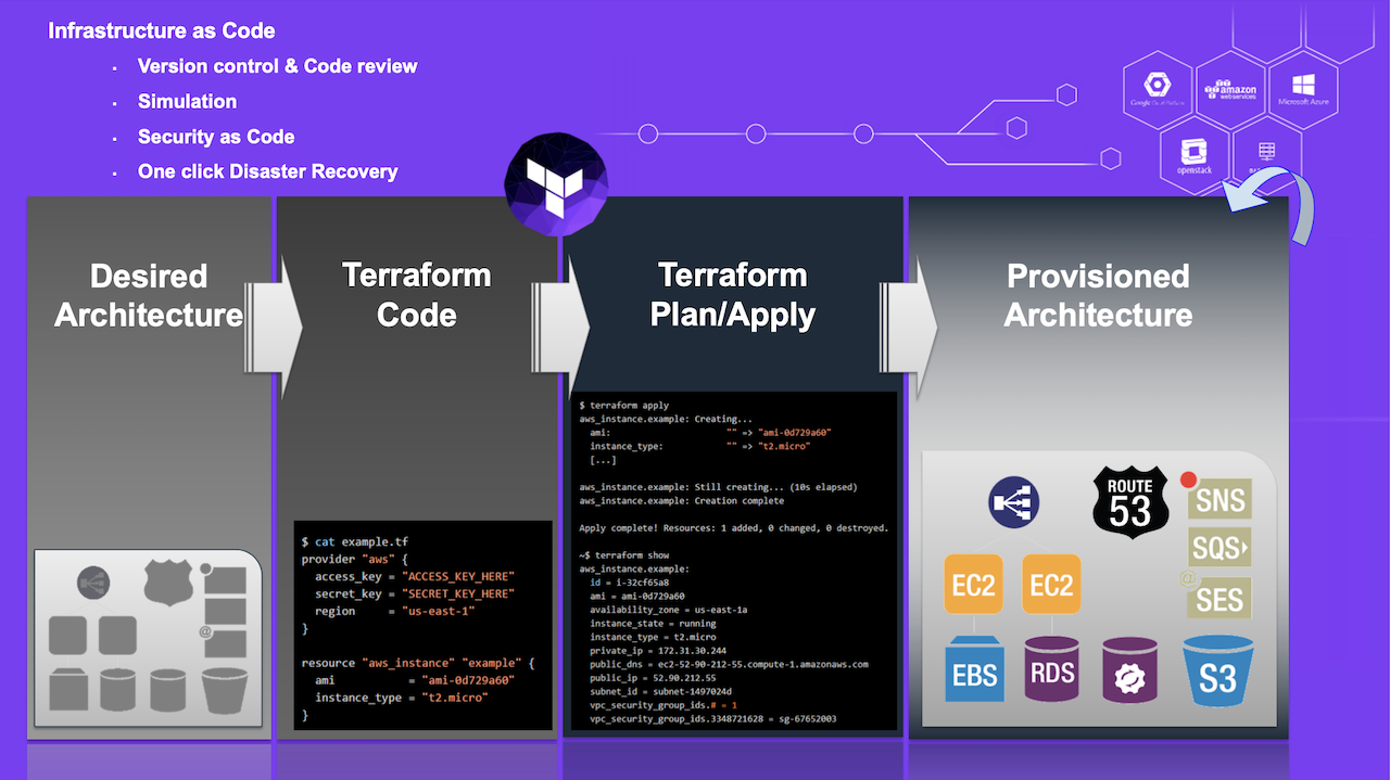 terraform-iac-concept