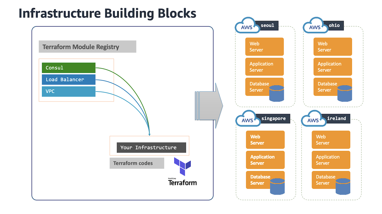 terraform-infra-building-blocks