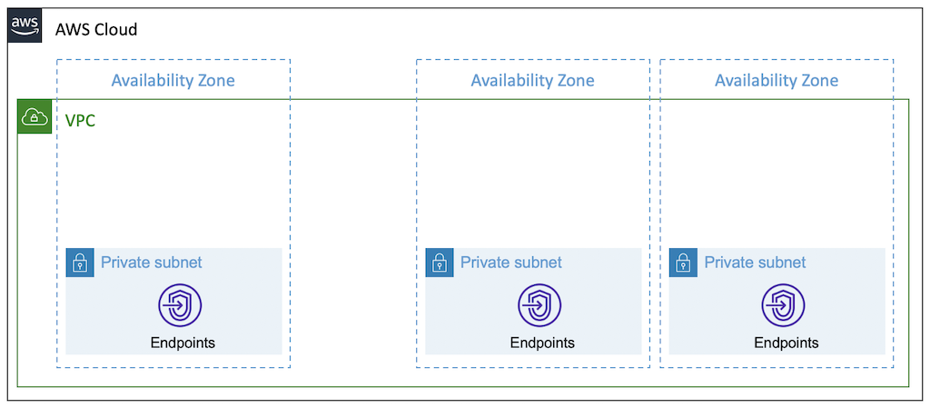 aws-vpc-isolated-subnets