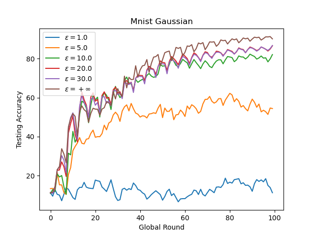 Mnist