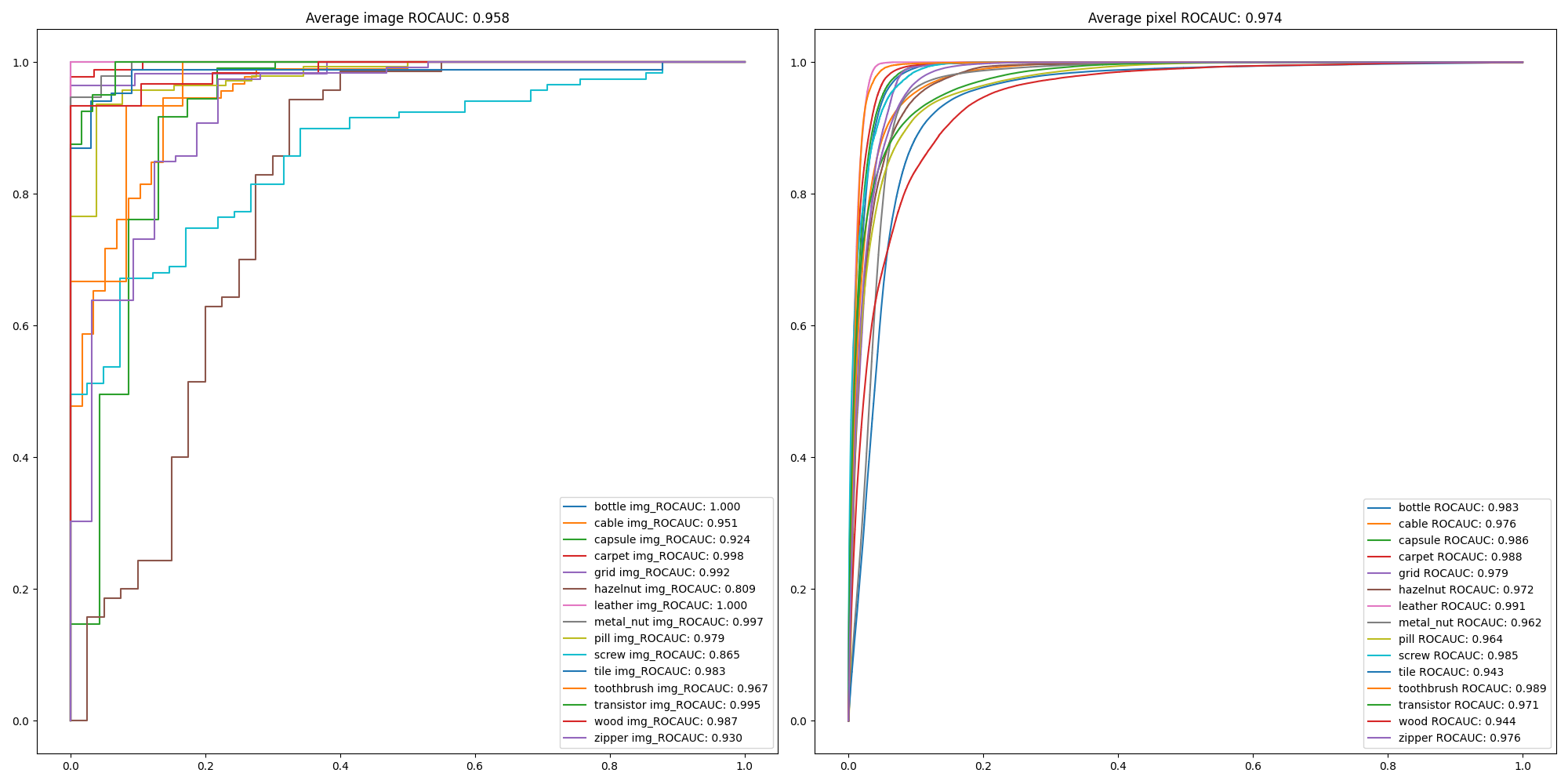 efficientnet-b7_fst_roc_curve