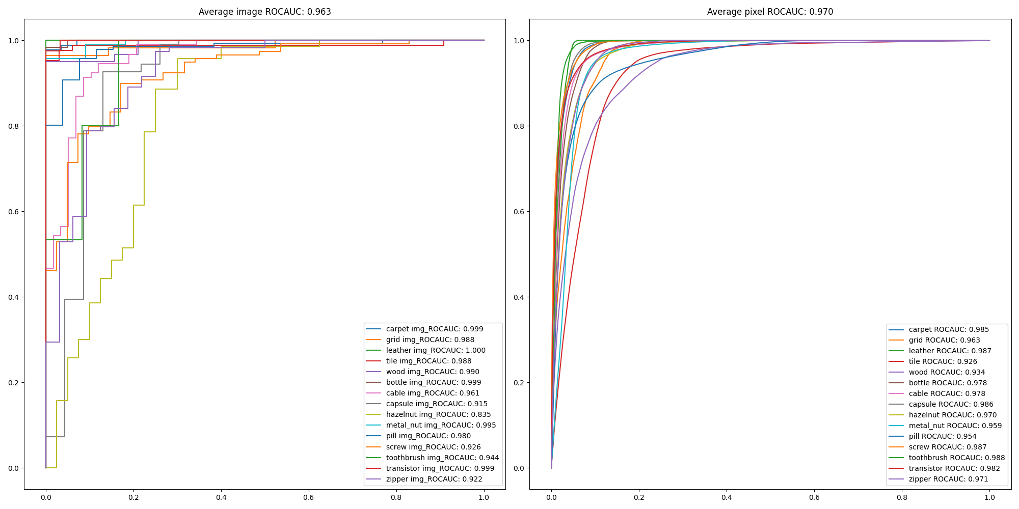 efficientnet-b7_lst_roc_curve