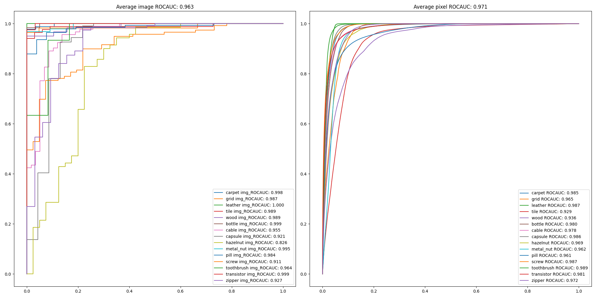 efficientnet-b7_md_roc_curve