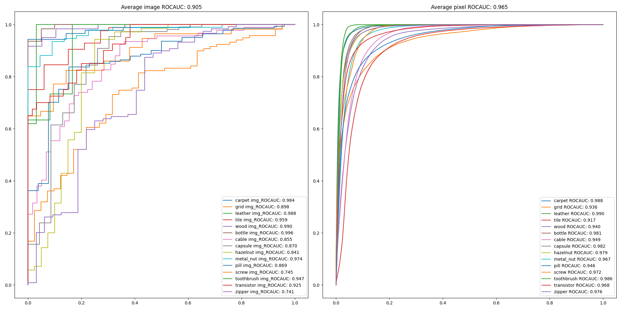 resnet18_roc_curve