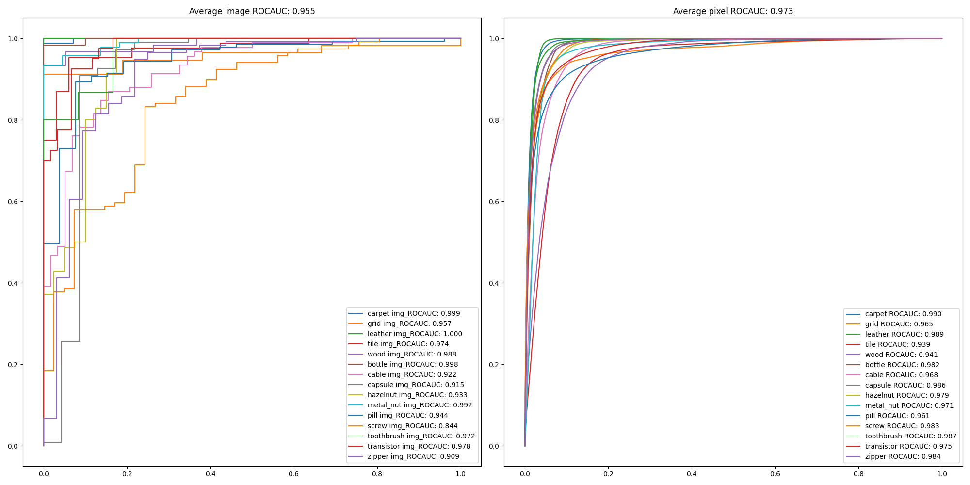 wide-resnet50_2_roc_curve