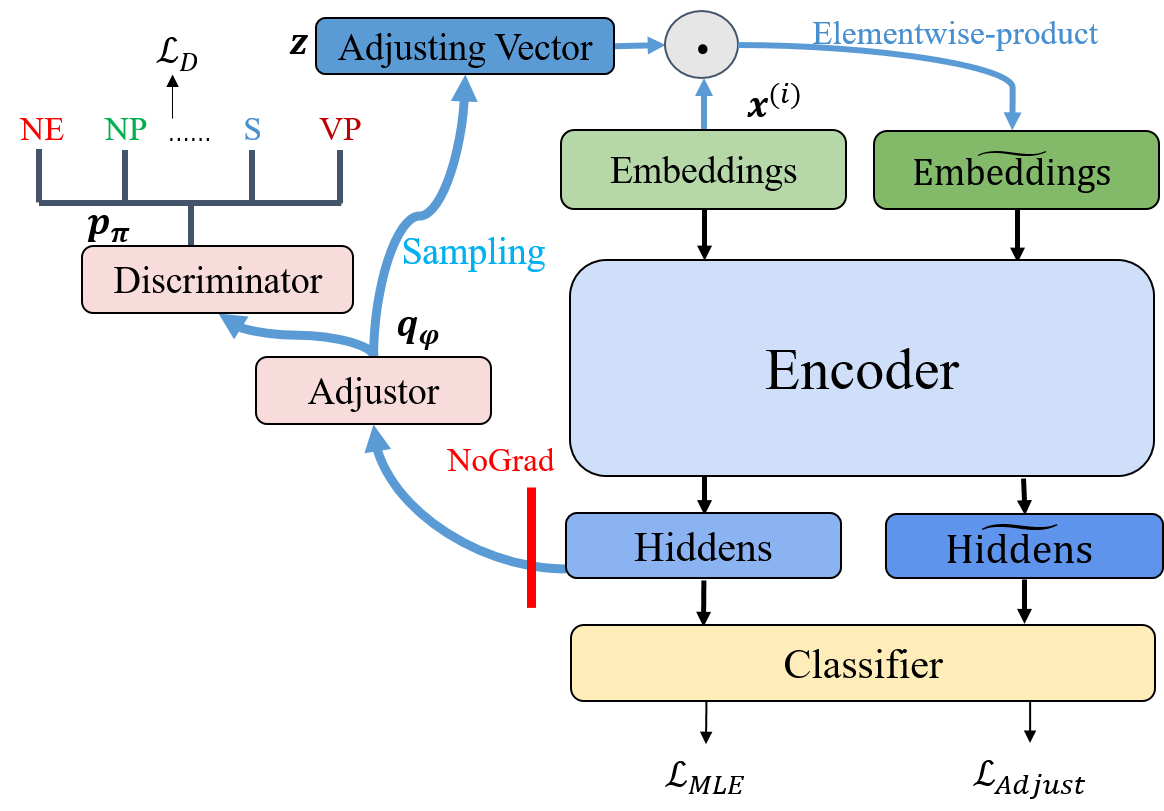 data_augmentation