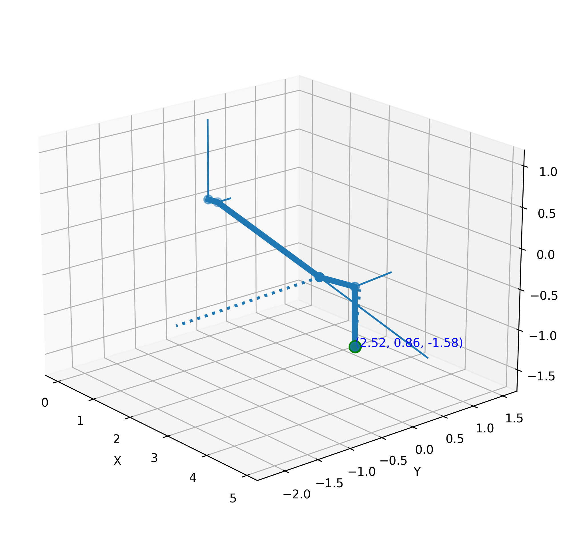 Robot Inverse Kinematics