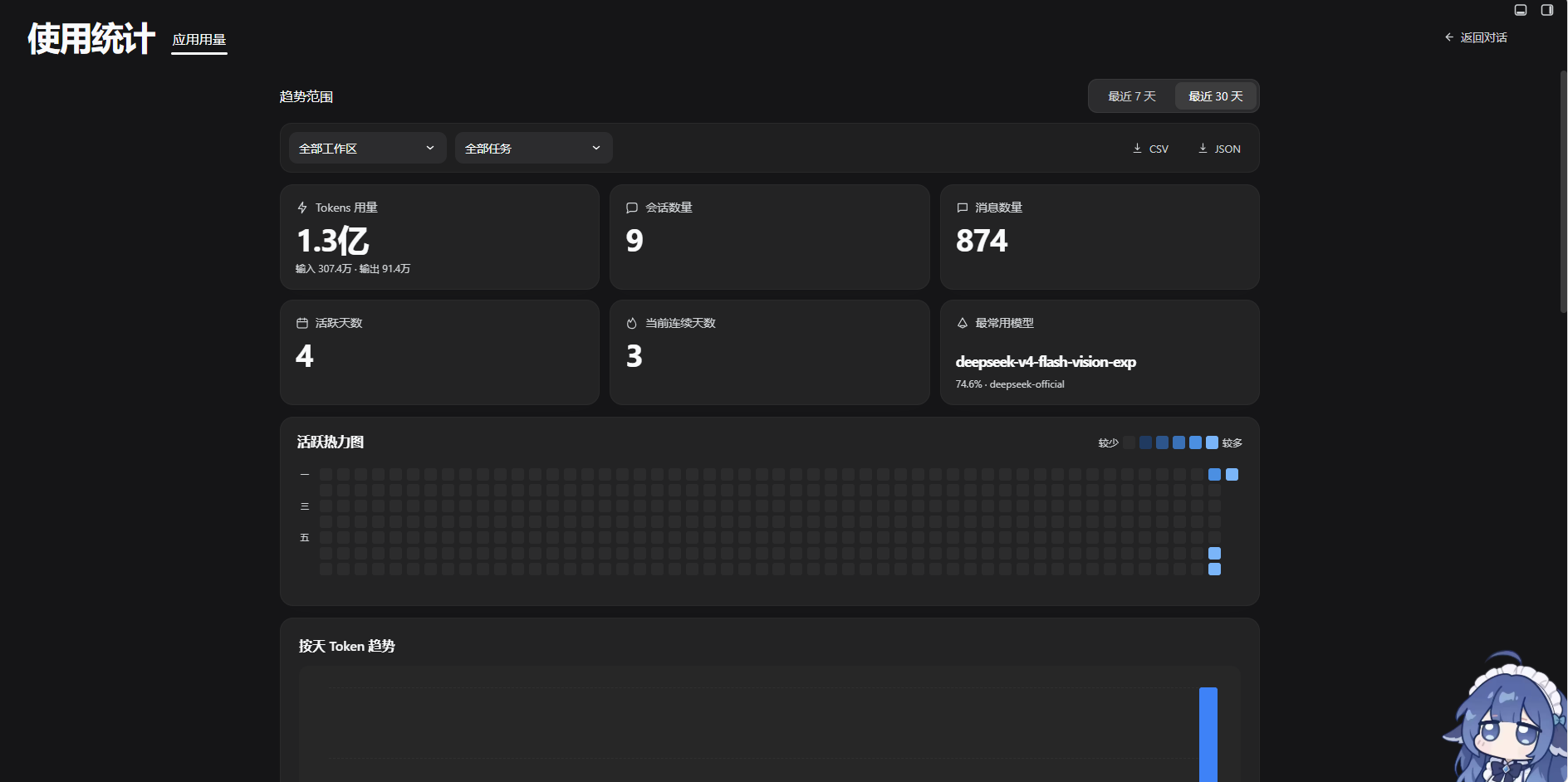 App usage dashboard