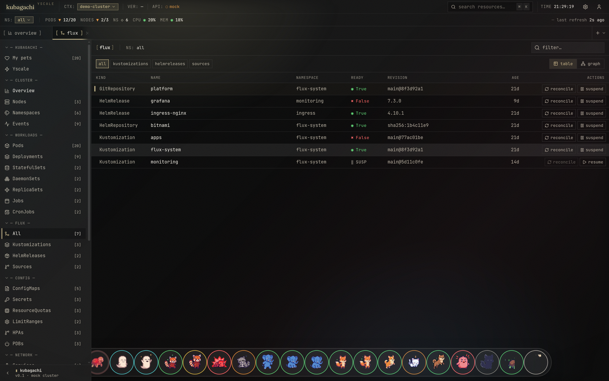 Flux resources — readiness, revision, and one-key reconcile / suspend