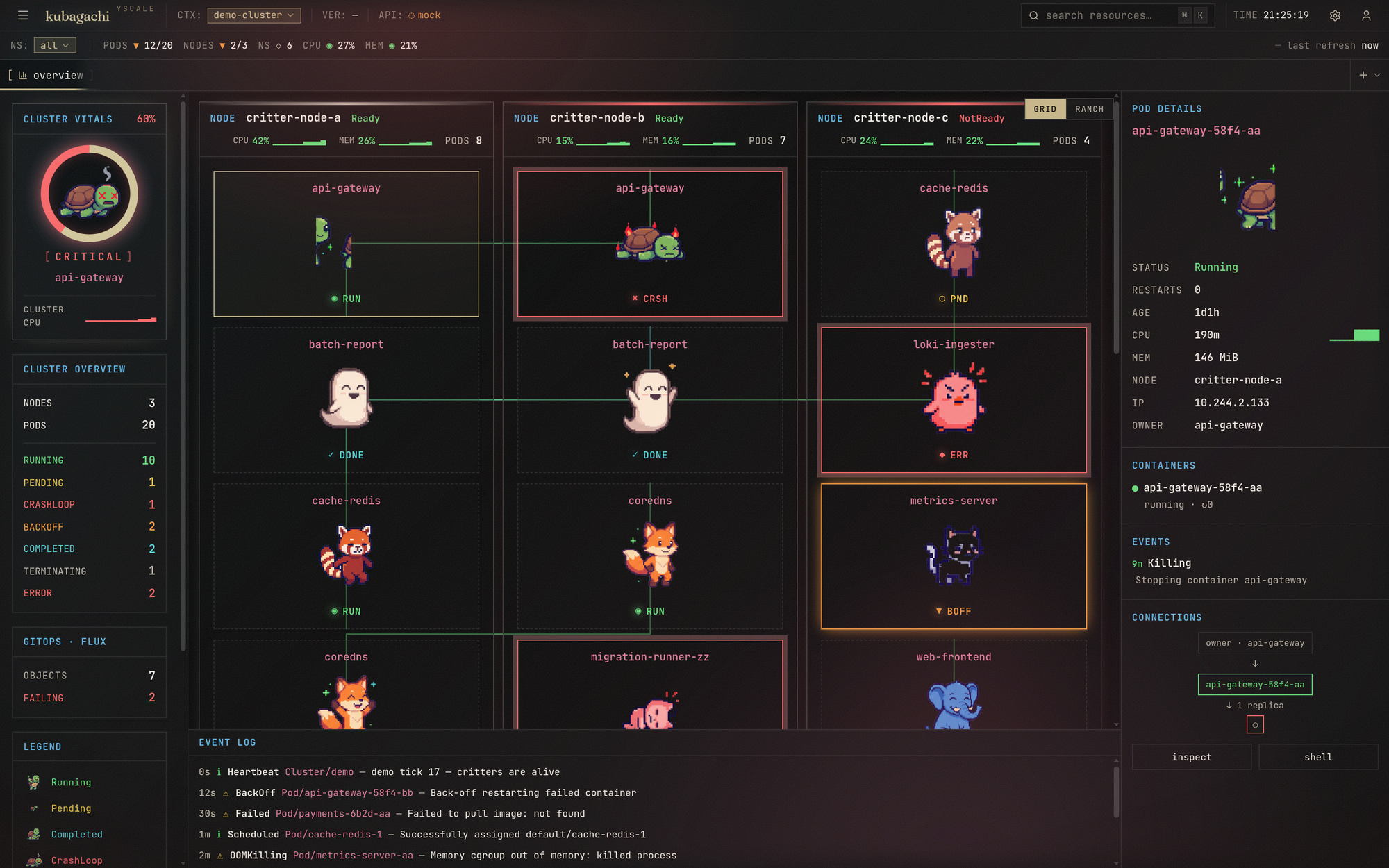 The kubagachi habitat dashboard — every pod is a pixel critter and the cluster's health is rendered as mood