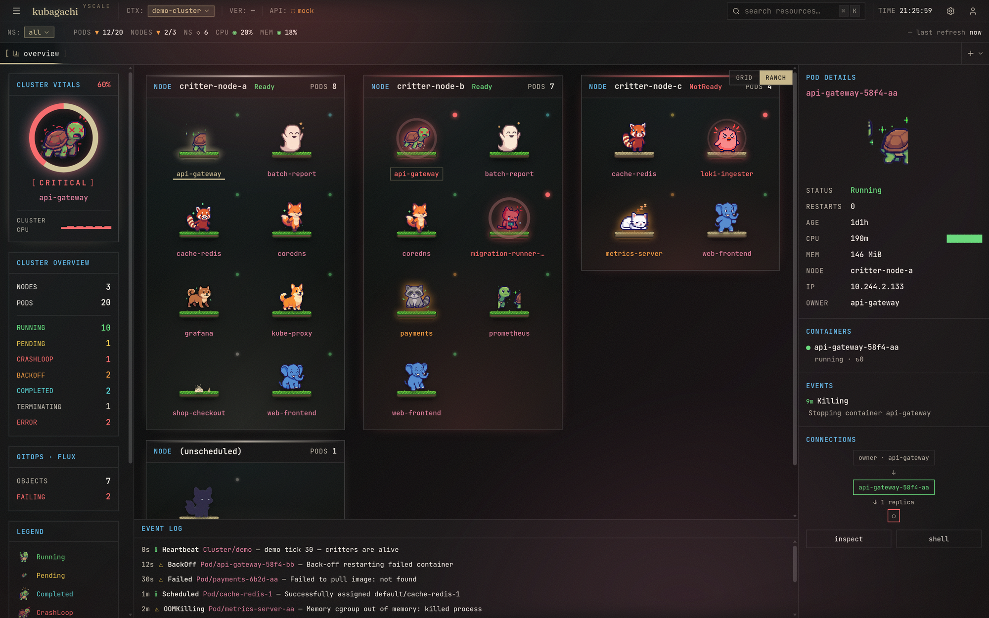 Ranch view — pods as pixel critters on per-node grassy platforms
