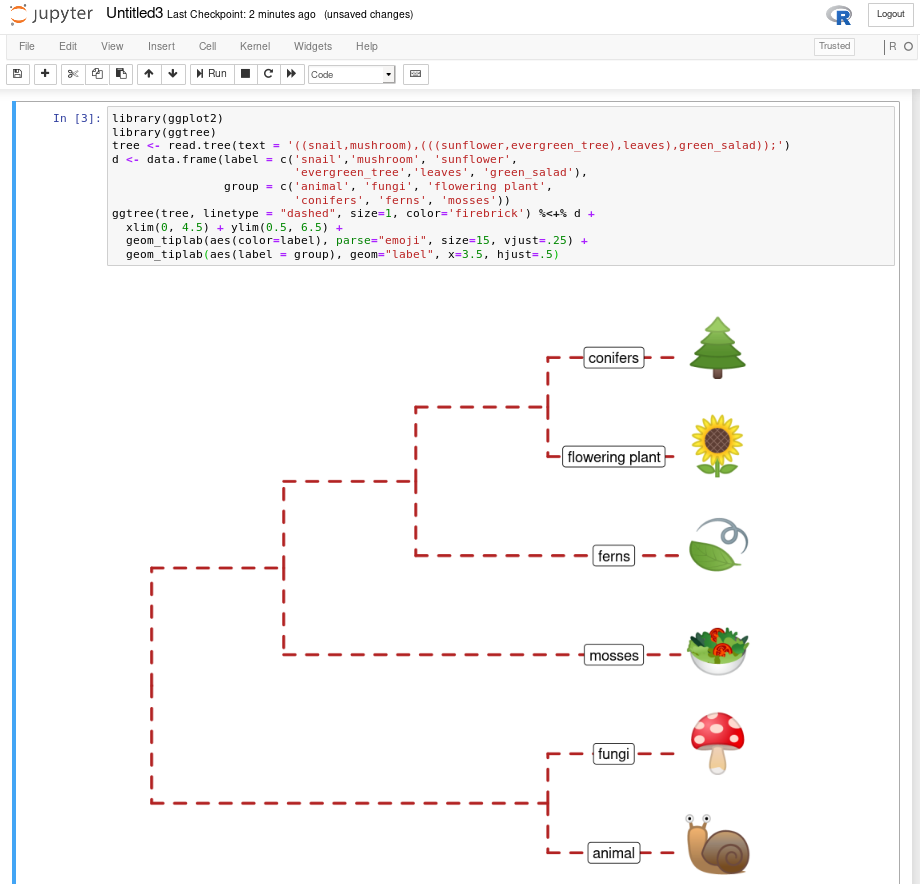 ggtree in Jupyter notebook. Running ggtree in Jupyter notebook via R kernel.