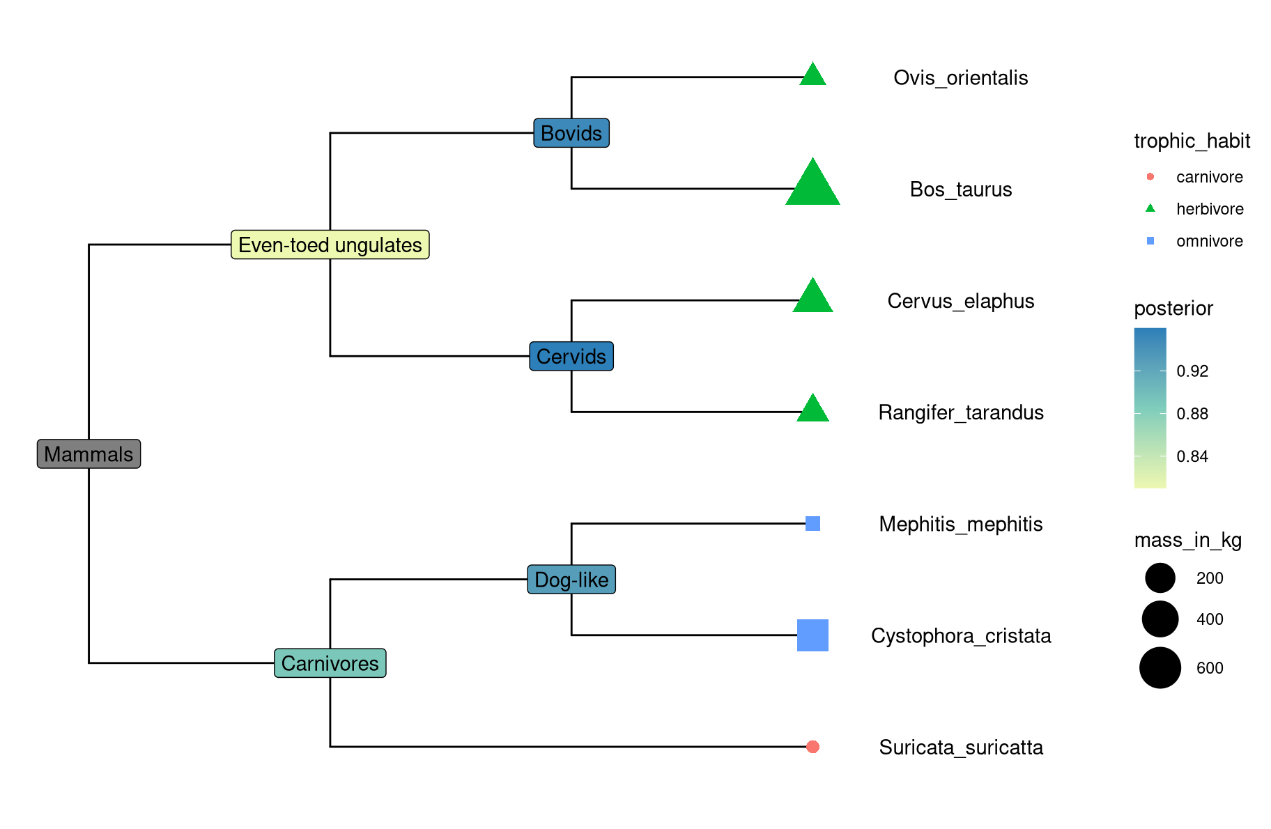 Example of attaching multiple datasets.