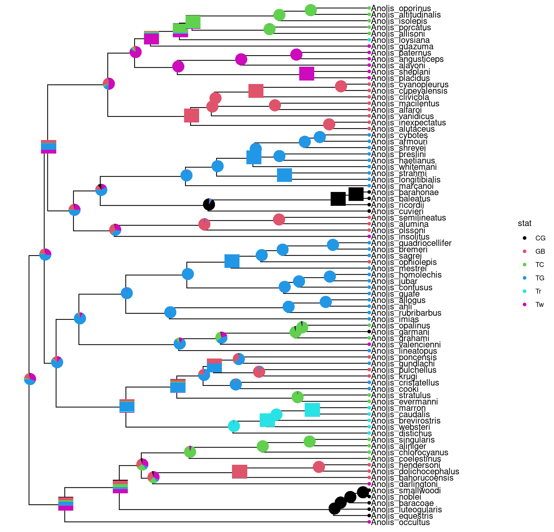 Annotate internal nodes with different types of subplots (bar and pie).