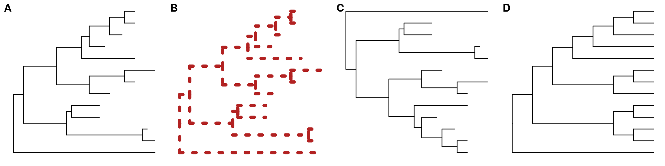 Basic tree visualization.