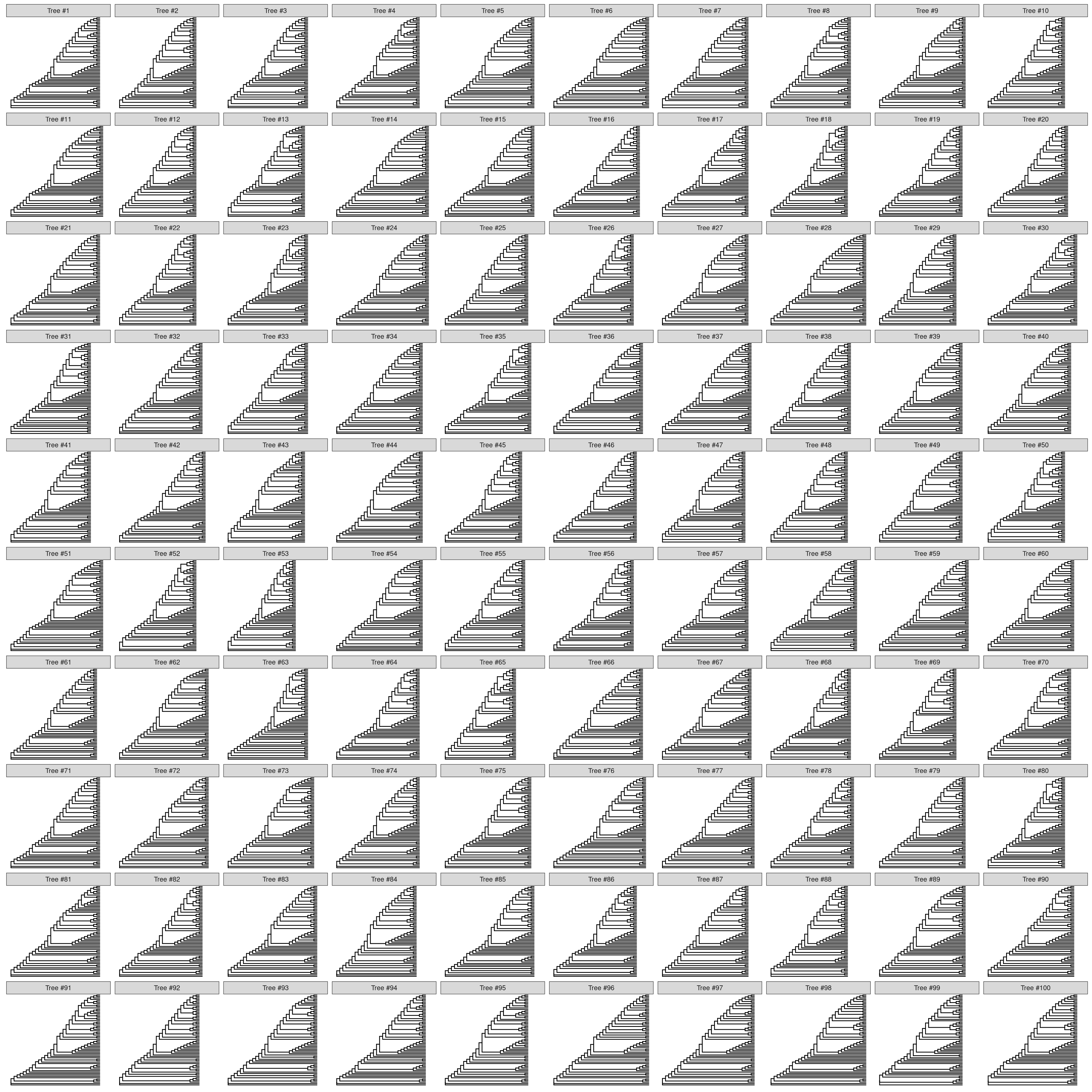 Visualize one hundred bootstrap trees.