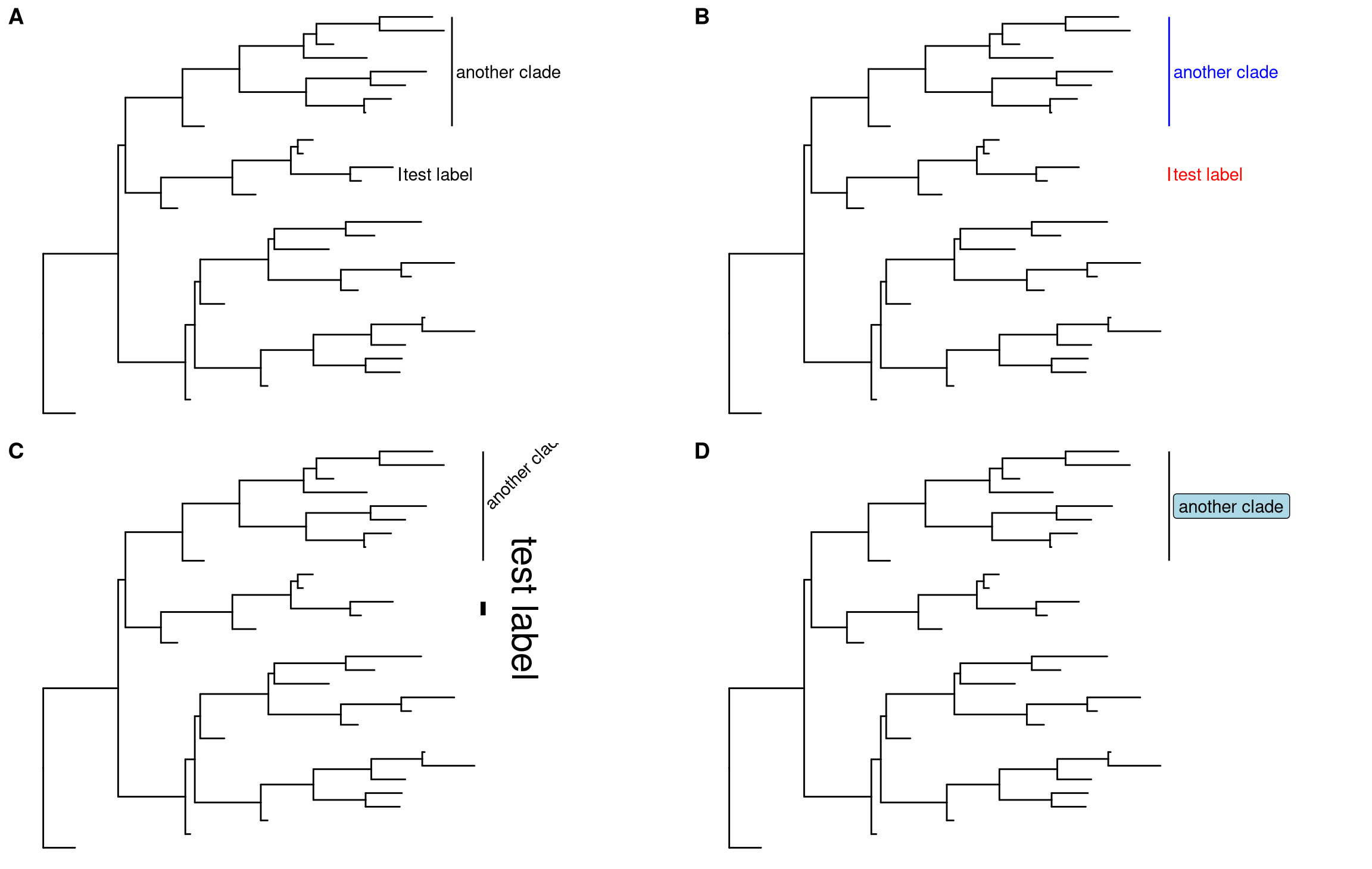 Labeling clades.