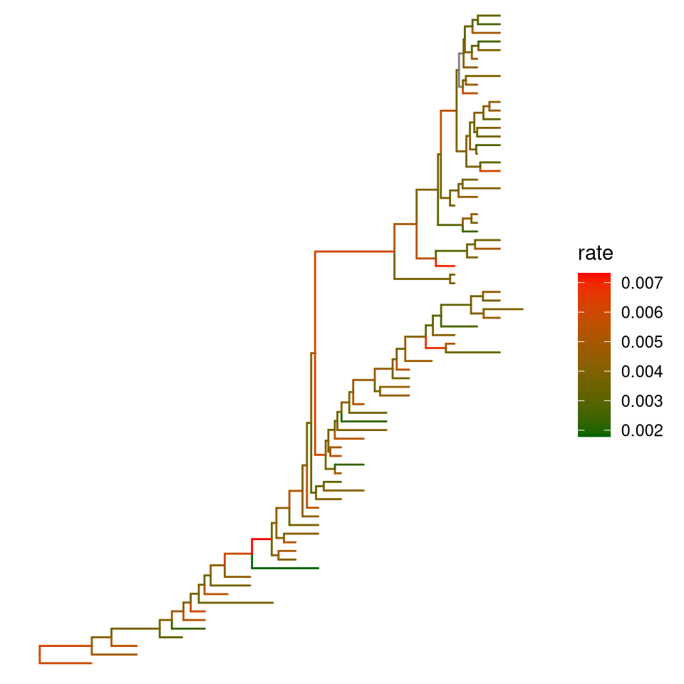 Color tree by continuous or discrete feature. Edges are colored by values that associated with child node.