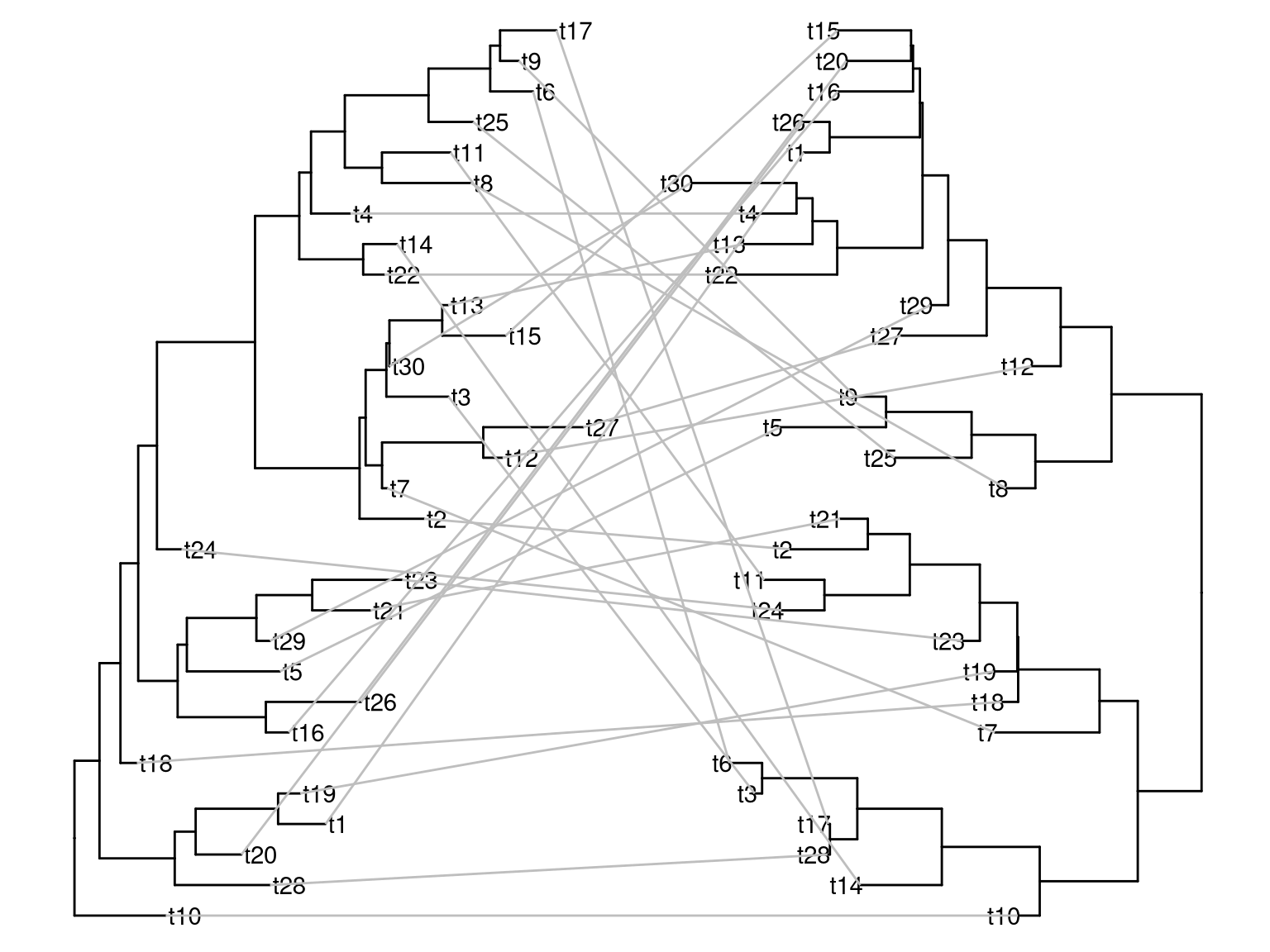 Plot two phylogenetic trees face to face. Plotting a tree using ggtree() (left hand side) and subsequently add another layer of tree by geom_tree() (right hand side). The relative positions of the plotted trees can be manual adjusted and adding layers to each of the tree (e.g. tip labels) is independent.