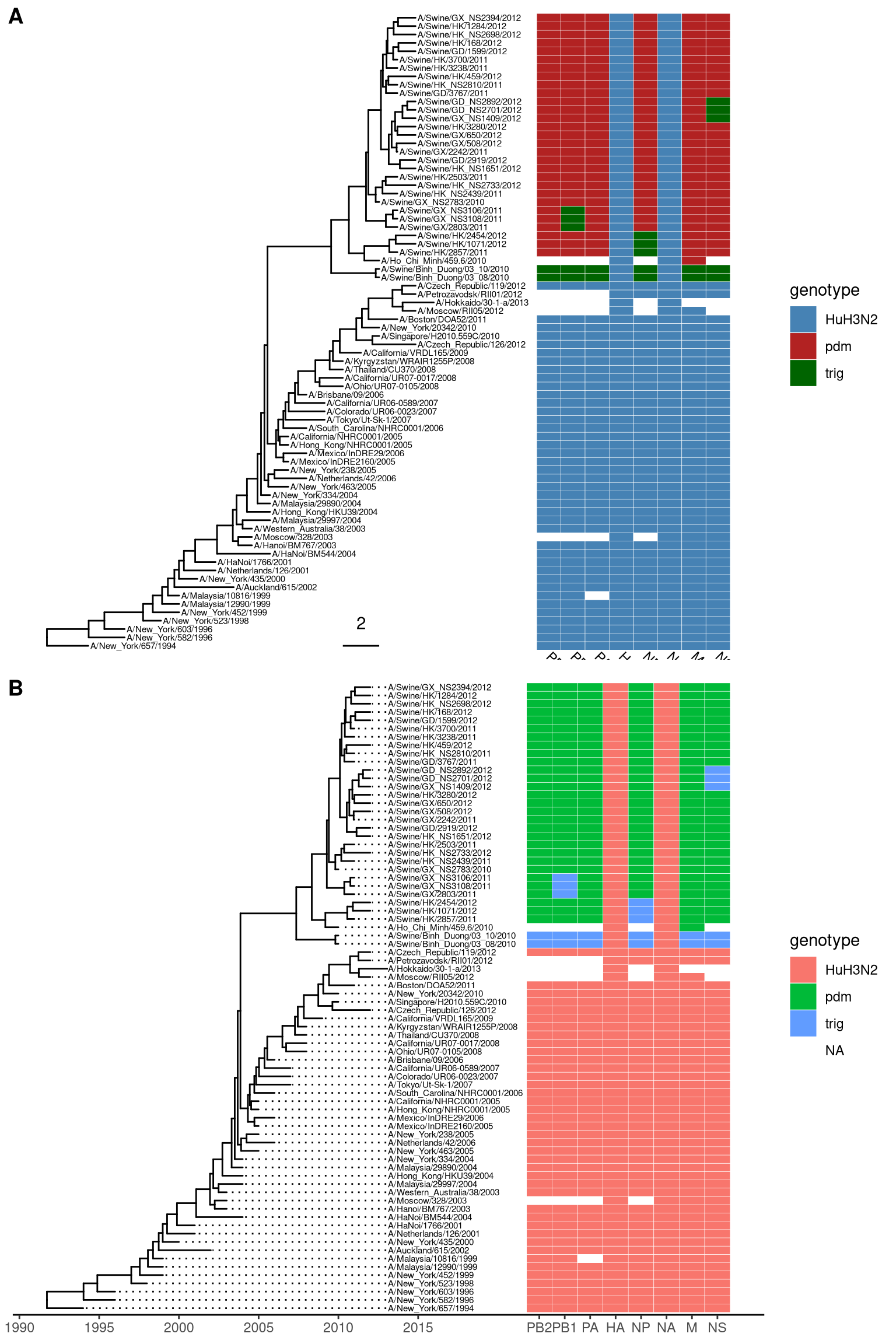 Example of plotting matrix with gheatmap.