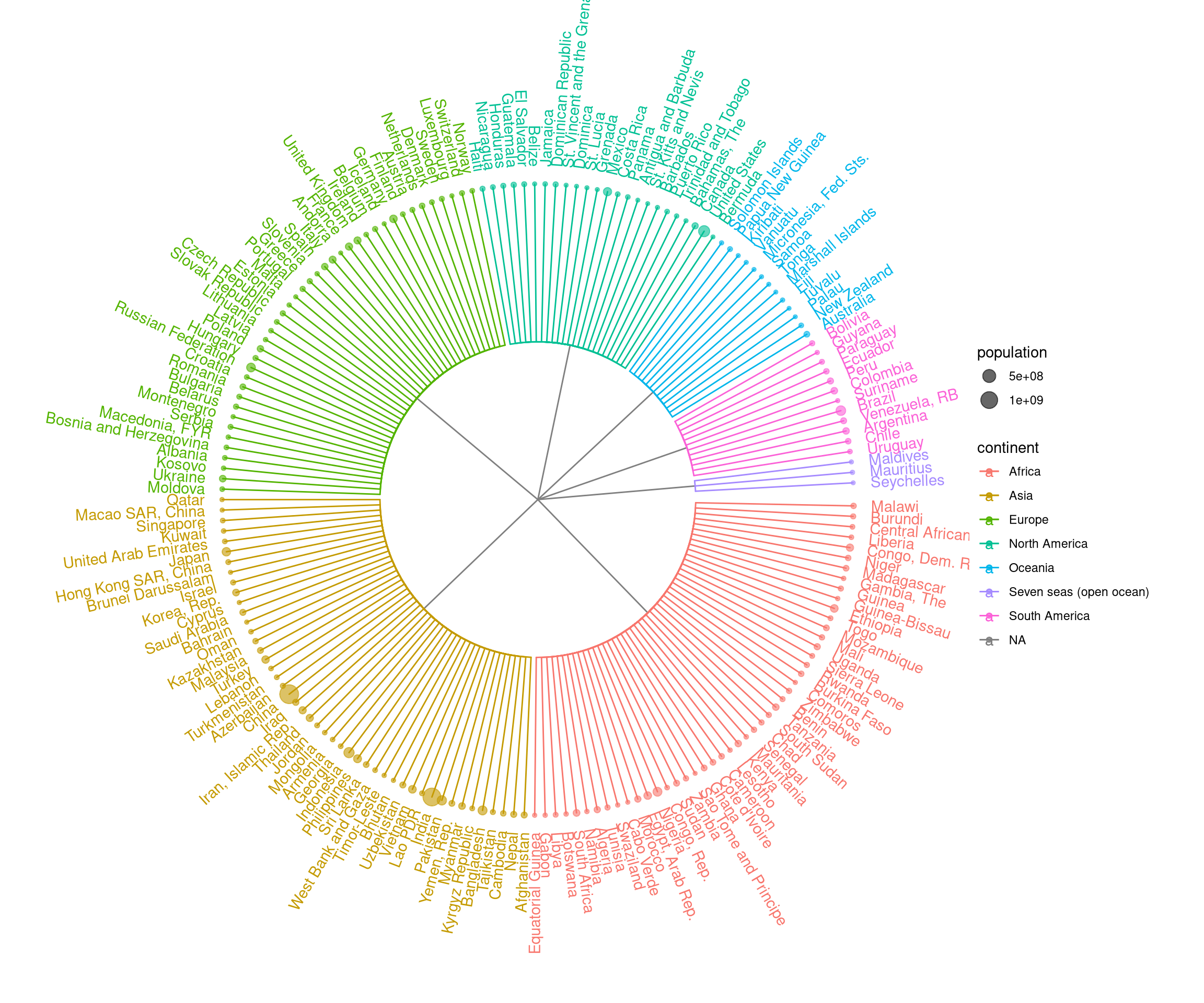 Visualizing data in hierachical structure.