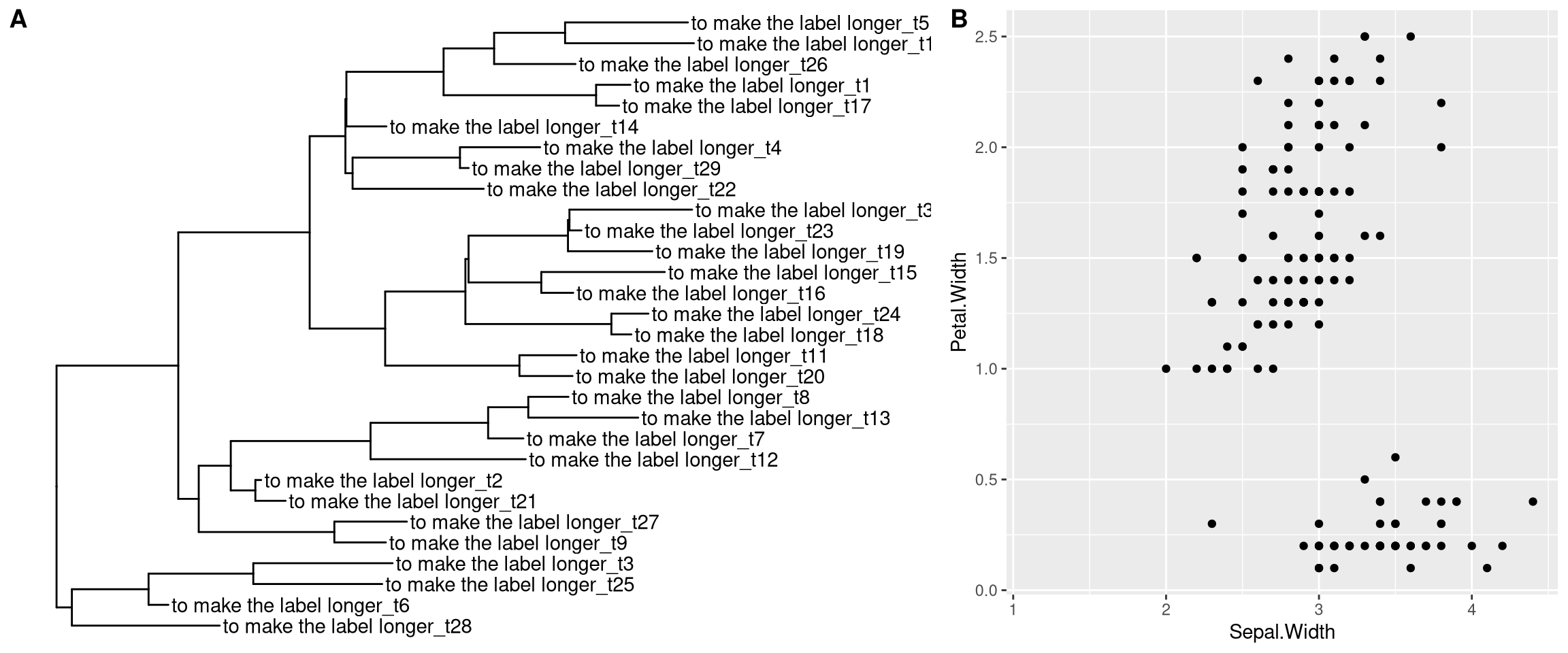 Expanding xlim by a fraction of x range. hexpand for ggtree (A), and ggplot2 (B).