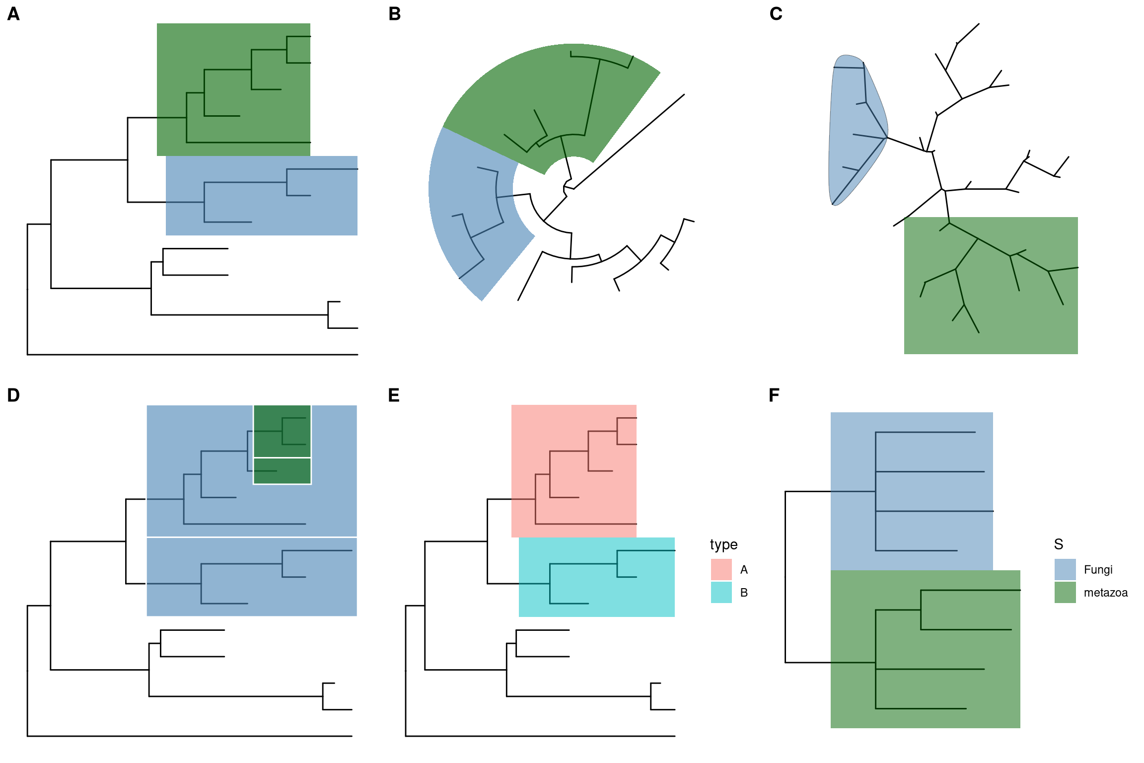 Highlight selected clades. Rectangular layout (A), circular/fan (B) and unrooted layouts. Highlight neighboring subclades simultaneously (D). Highlight selected clades using associated data (E and F).