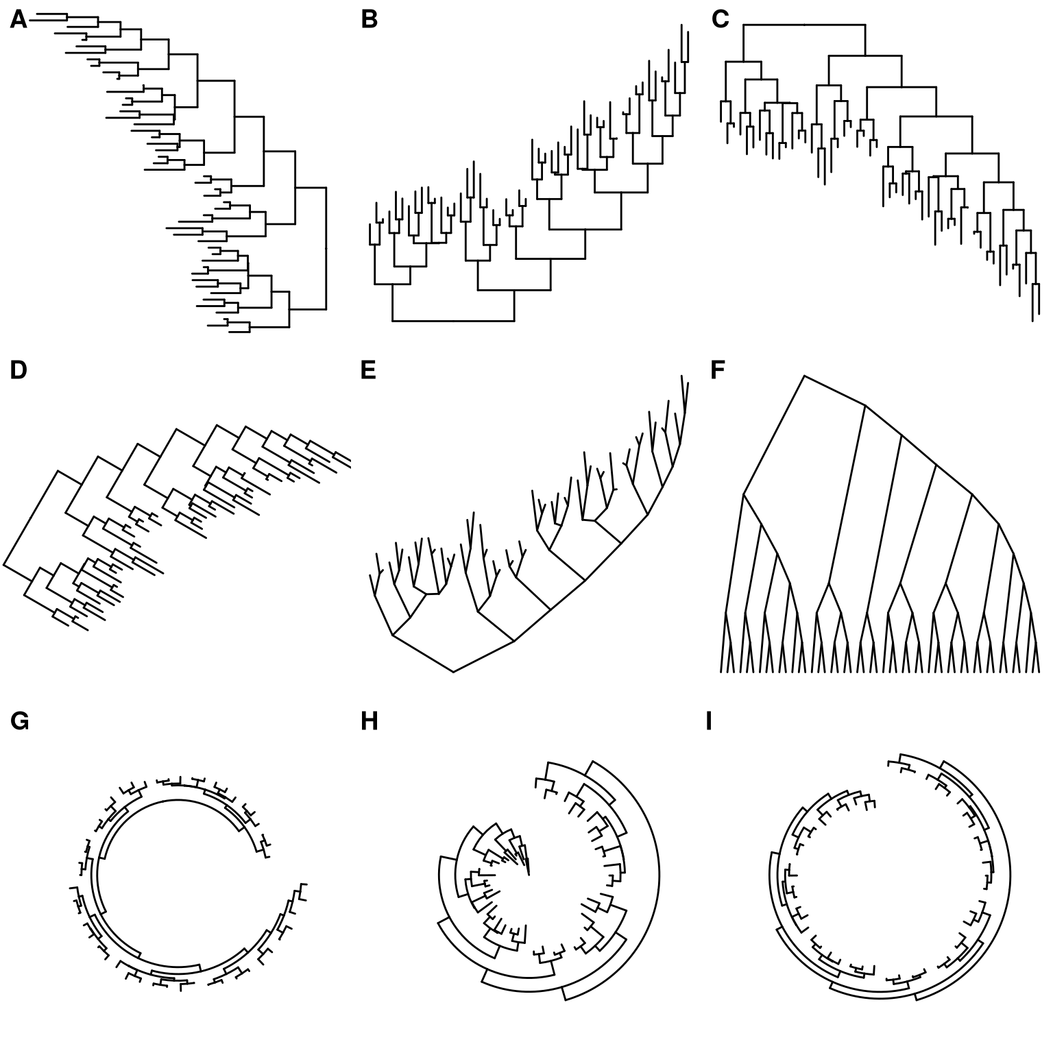 Derived Tree layouts. right-to-left rectangular layout (A), bottom-up rectangular layout (B), top-down rectangular layout (Dendrogram) (C), rotated rectangular layout (D), bottom-up slanted layout (E), top-down slanted layout (Cladogram) (F), circular layout (G), circular inward layout (H and I).