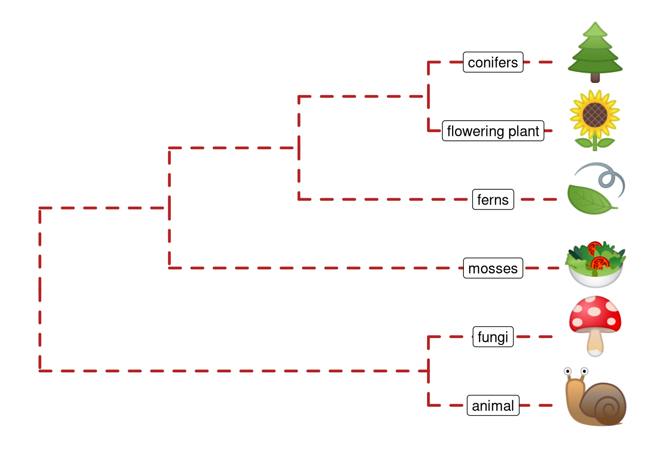 Parsing label as emoji. Text (e.g. node or tip labels) can be parsed as emoji.